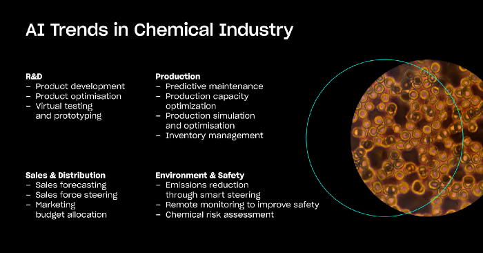 Revolutionizing the Discovery of New Chemicals: The Transformative Role of Artificial Intelligence 